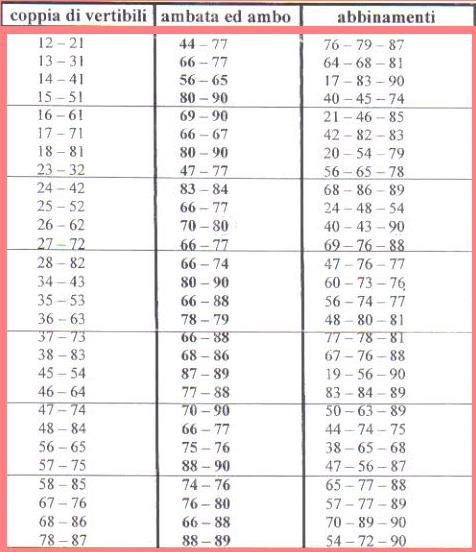 Tabelle per Previsioni Lotto  Tabell11