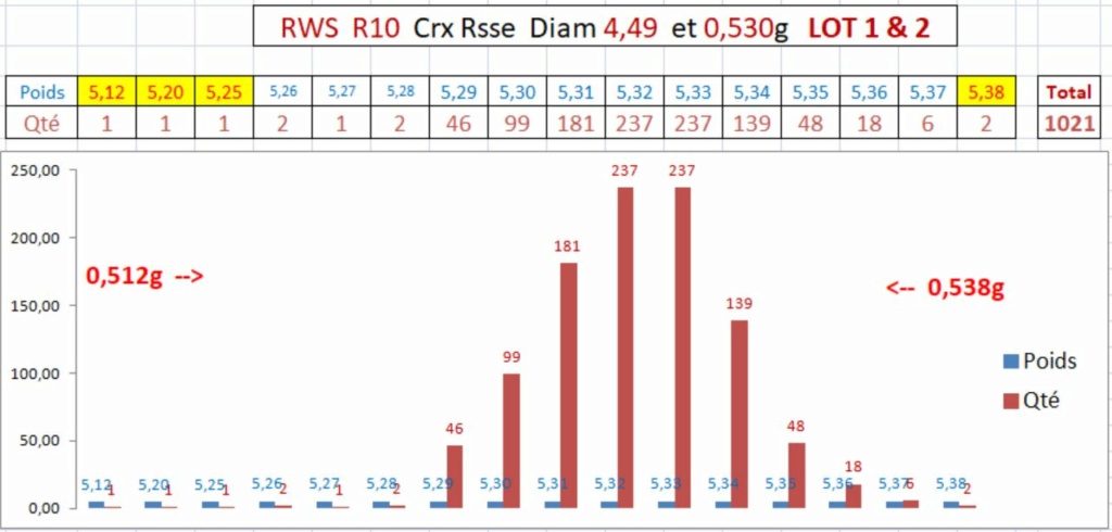 Trier un par un des plombs de 4,5mm Utile ou pas? Rws_r111