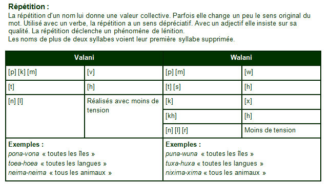 La Langue Walanian - Page 5 Leniti10