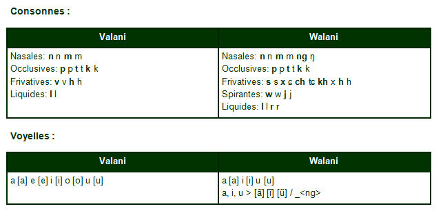 La Langue Walanian - Page 5 Sons_v11