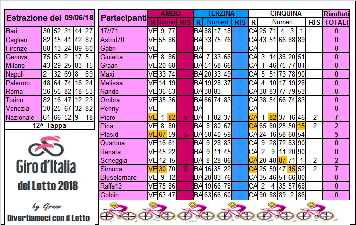 Giro d'Italia del Lotto 2018 dal 05 al 09.06.18 - Pagina 2 Risult10
