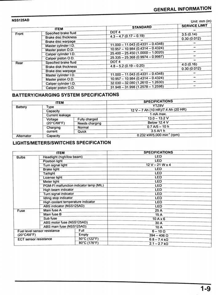 Manual taller - Honda Forza 125 1310