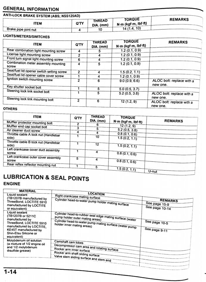 Manual taller - Honda Forza 125 1810