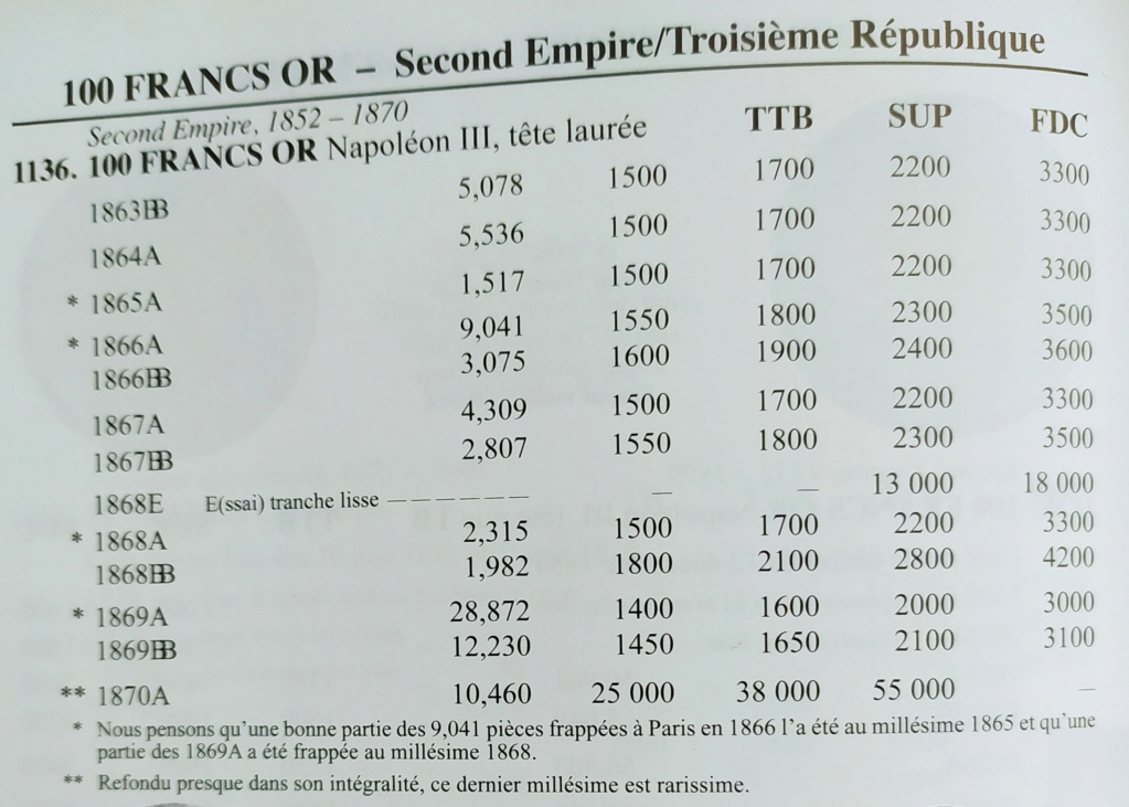 Question sur le tirage des 100 Francs Napoléon III Tête laurée (1863-1870) 100_fr10
