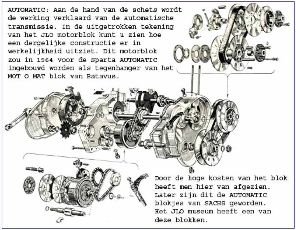 Batavus Conforte / 1963 / Pays-Bas Moteur16