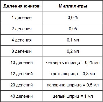 0 25 мл в шприце изображение