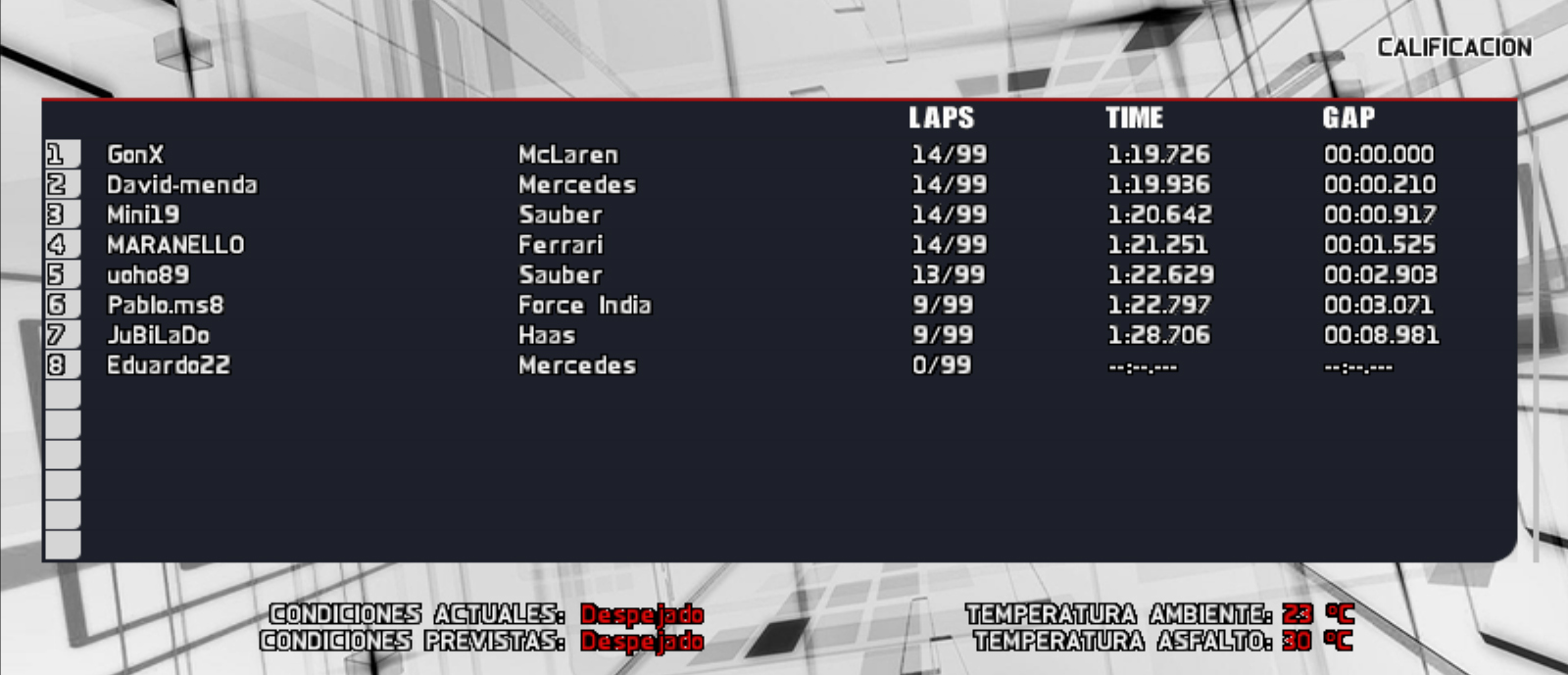 RESULTADOS F1SL 2018 ESPAÑA Esp_qq10