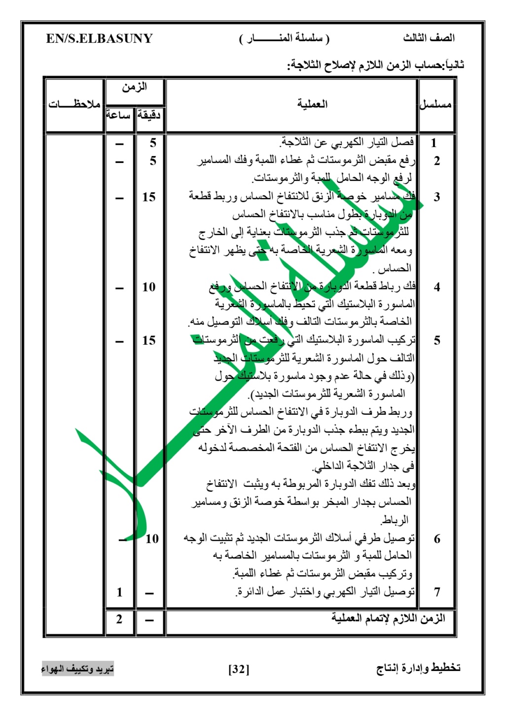 الصف - مراجعة تخطيط وإدارة إنتاج الصف الثالث الصنايع 2024 Aao_oy39