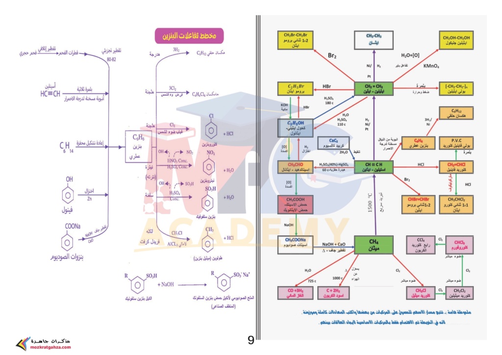 مذكرة الفيزياء - مذكرة الاستاذ محمد عبد الجواد في الكيمياء الصف الثالث الثانوي pdf 2024 Ayo_aa59