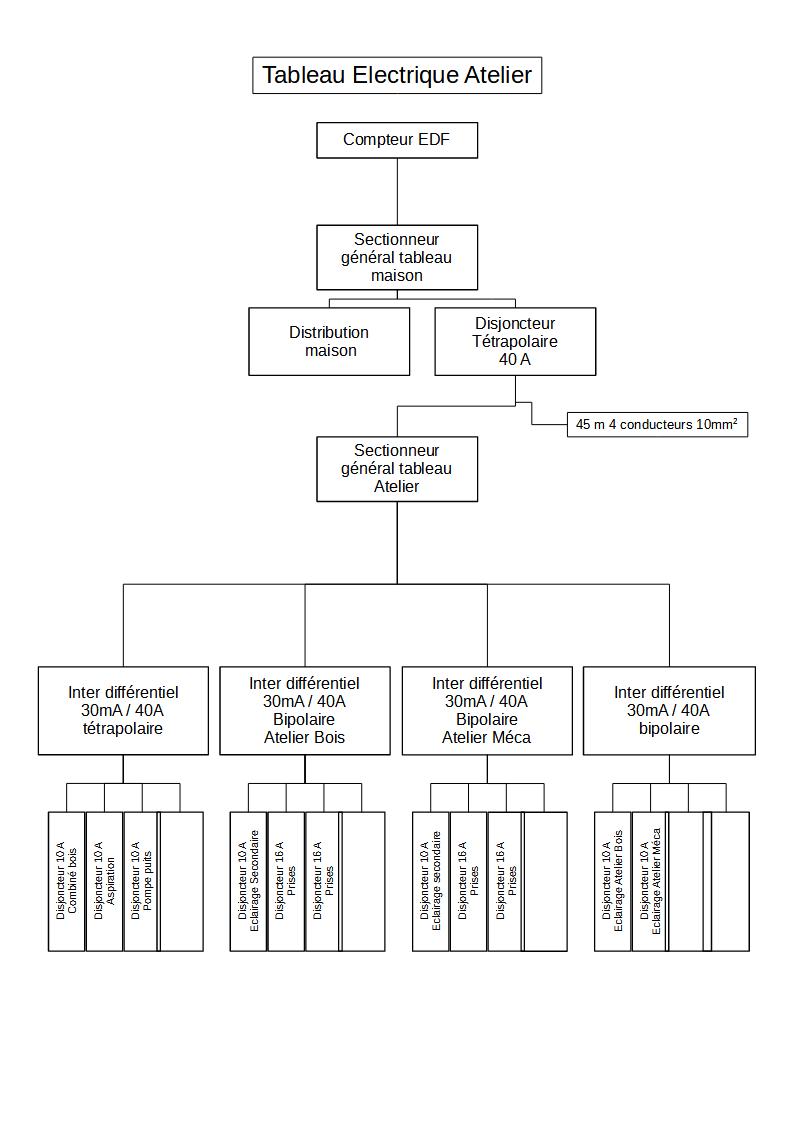 Installation électrique atelier : besoin d'aide Tablea10