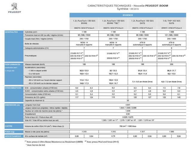 Diferencias de PSA 3008-5008 Tecnic11