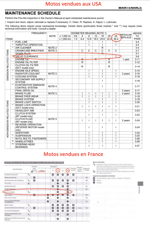 Contrôle du jeu aux soupapes SC79 Compar10