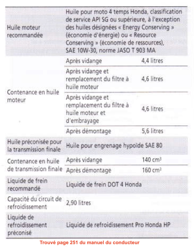 Consommation d'huile Goldwing 1800 DCT 2020 - Page 2 Huile_11