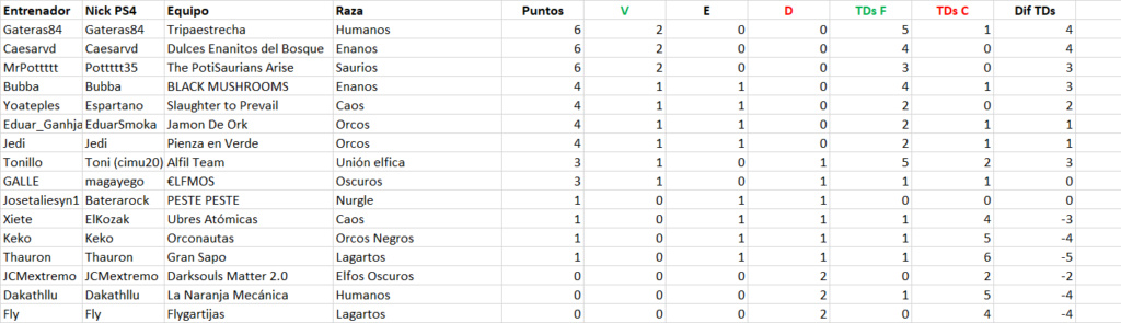 Minostation 15 - Jornada 2 - hasta el viernes 20 de octubre Clasi104