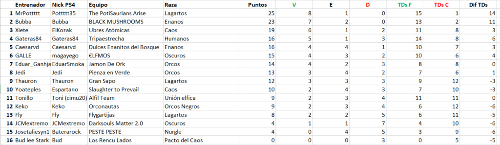 Minostation 15 - Jornada 9 - hasta el sábado 30 de diciembre Clasi112