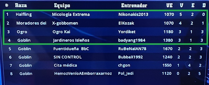 PS4 Doblez Karakolaz 3 - Jornada 7 - hasta el domingo 7 de marzo Clasif66