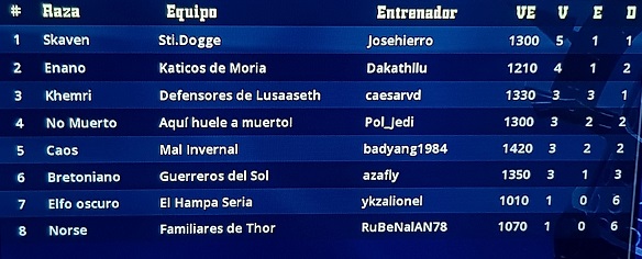 Minostation 11 - Novatos / Jornada 7 - hasta el domingo 18 de abril Clasif71