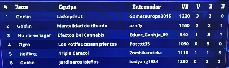 PS4 Doblez Karakolaz 4 - Cuartos de Final - hasta el domingo 30 de mayo Clasif77