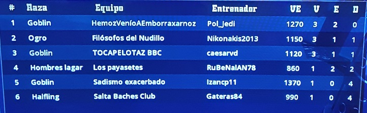 PS4 Doblez Karakolaz 4 - Jornada 5 - hasta el domingo 23 de mayo Clasif78