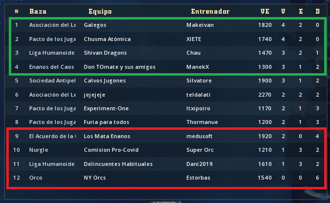 Liga Alianza Mixnotauro 7 - División Cuerno de Plata / Jornada 6 - hasta el 14 de febrero Clasif89