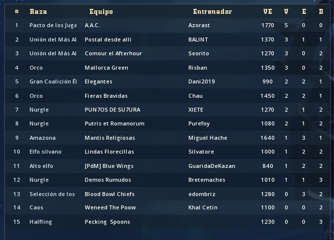 Liga Alianza Mixnotauro 8 - Clasificación Final y resumen de puntos de Prestigio y Trofeo Clasif97