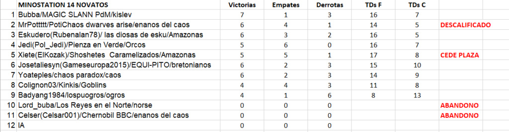 Minostation 14 - Wild Cards - hasta el domingo 26 de marzo Novato12