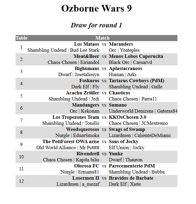 Ozborne Wars 9 - Jornada 1 - hasta el domingo 31 de marzo Ronda123