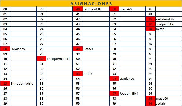 SORTEO ACTIVACION TOTAL Sorteo11