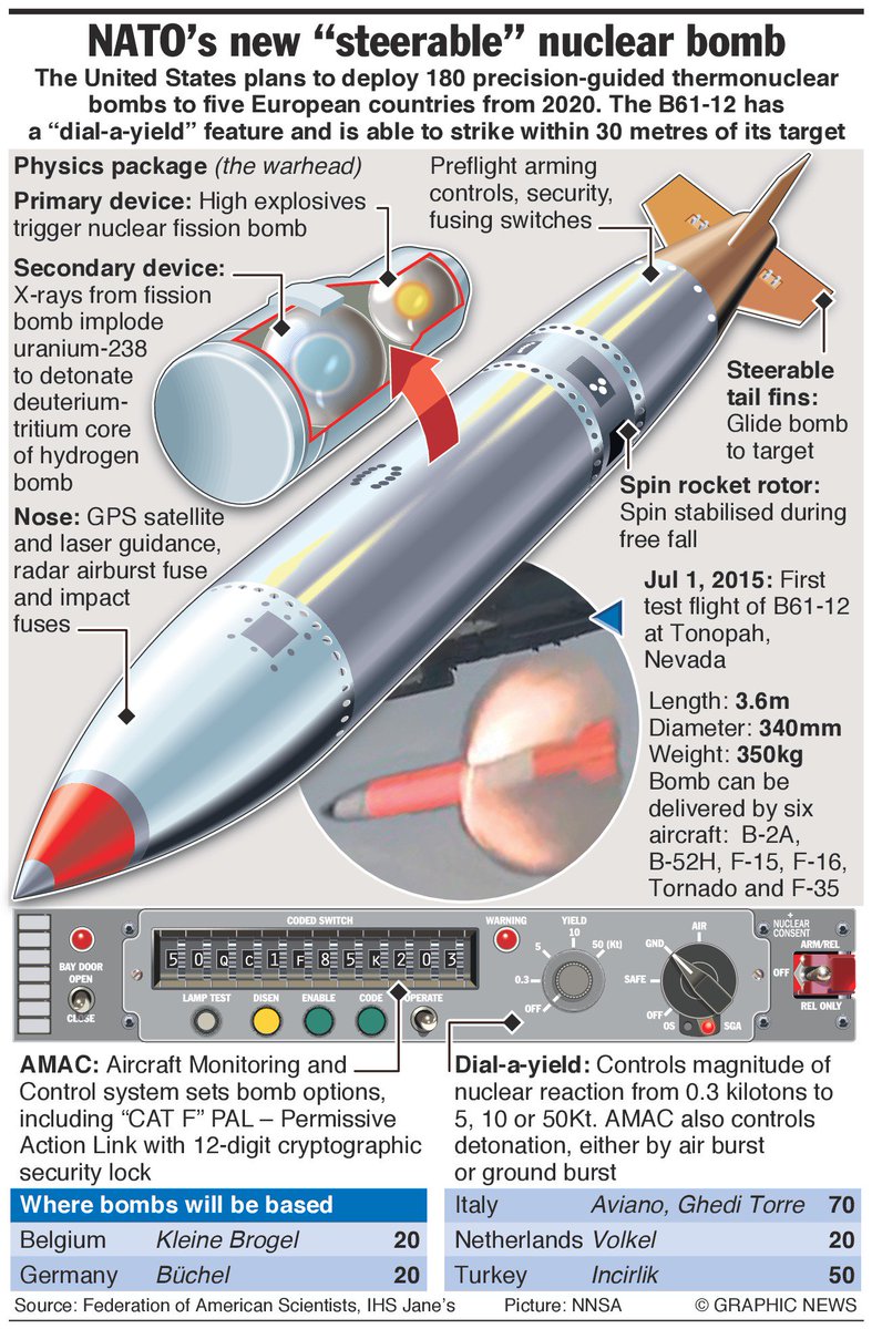  القنبلة النوويه التكتيكيه الامريكيه B61-12 C9udtg10