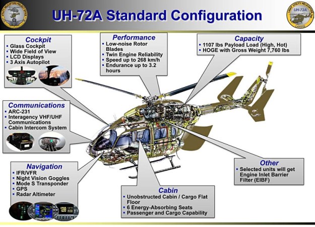 المروحية UH-72 Lakota الخفيفة Detail10