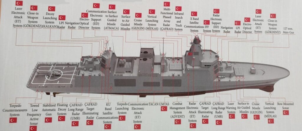 من Atak إلى TF-2000 : تركيا تكمل 100 عام من بناء السفن البحرية Tf-20010