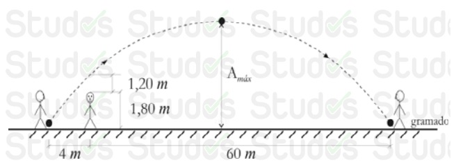 UFPB - função quadrática Eq_2_g10