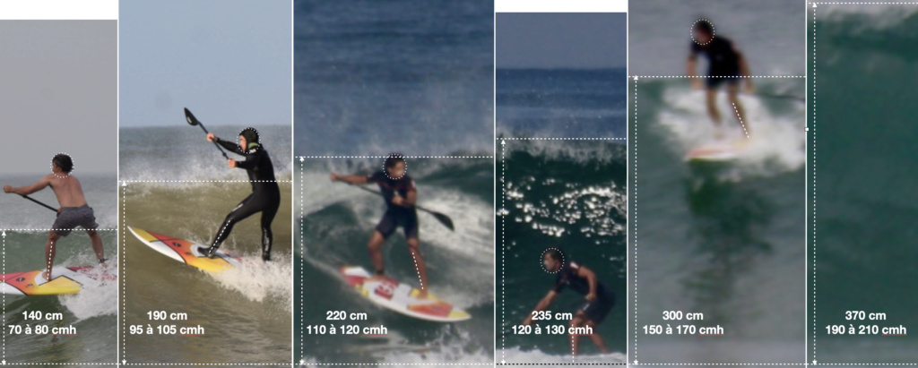 Comment mesurez-vous la hauteur des vagues? Compar11