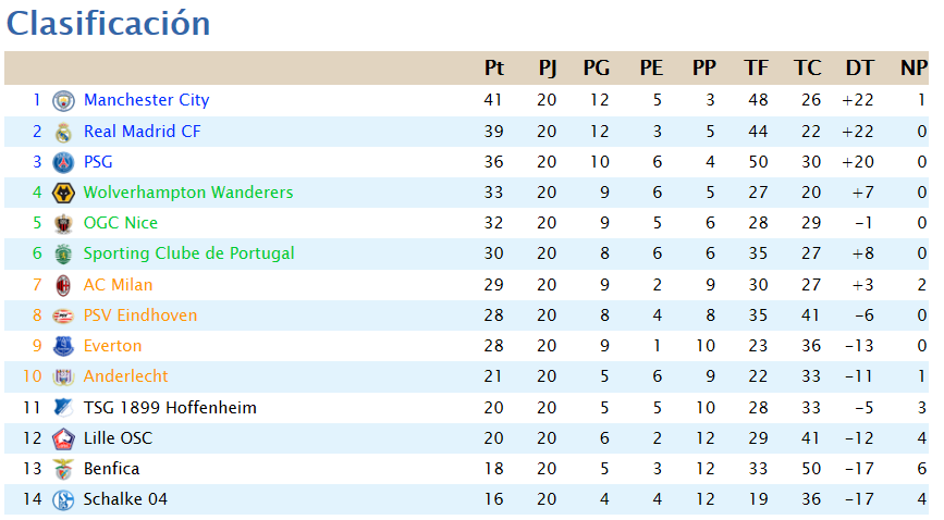 Calendario y clasificación - Página 2 Clas10