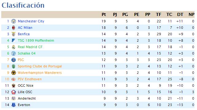 Calendario y clasificación - Página 2 Clas19