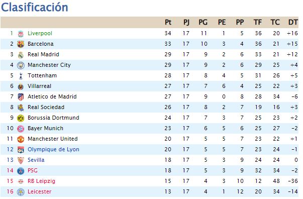 Clasificación - Página 2 Clas43