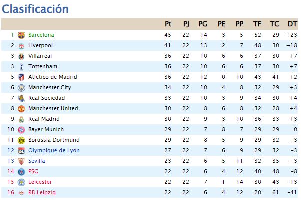 Clasificación - Página 3 Clas48