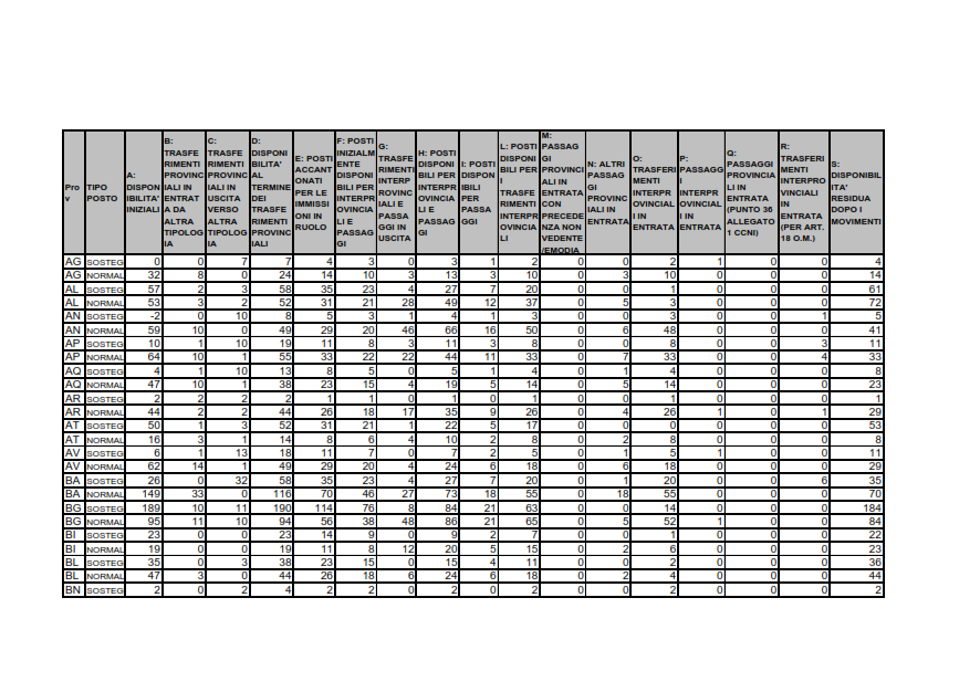Quanti saranno le immissioni in ruolo per l'A.S. 2018/2019? - Pagina 3 Tabula27