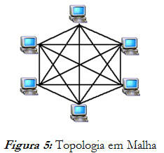 Classificação e Topologias de Redes - Disciplina de Redes de Computadores - Em Andamento - 20.08.2018 Topolo10