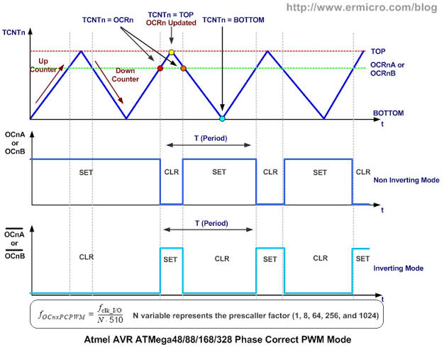 High Quality 16 bit AM PWM Arduino TX Images10