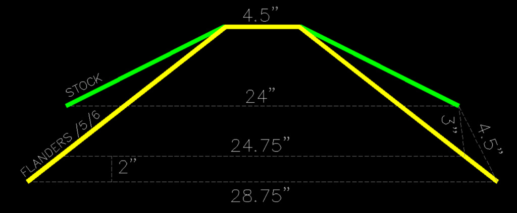 K75S  Handlebar Dimension Measurement Comparison  Compar11