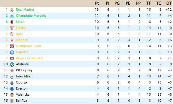 Clasificación T3 Image15