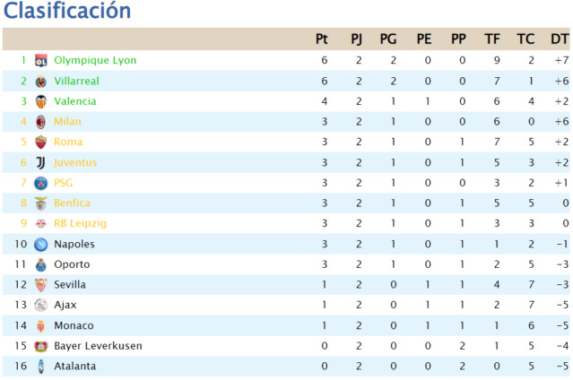 Clasificación T4 Image176