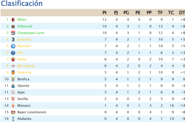 Clasificación T4 - Página 5 Image182