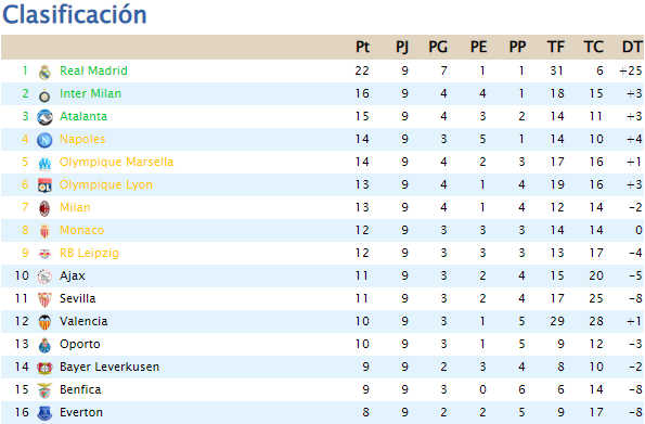 Clasificación T3 Image49