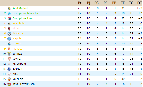 Clasificación T3 Image58