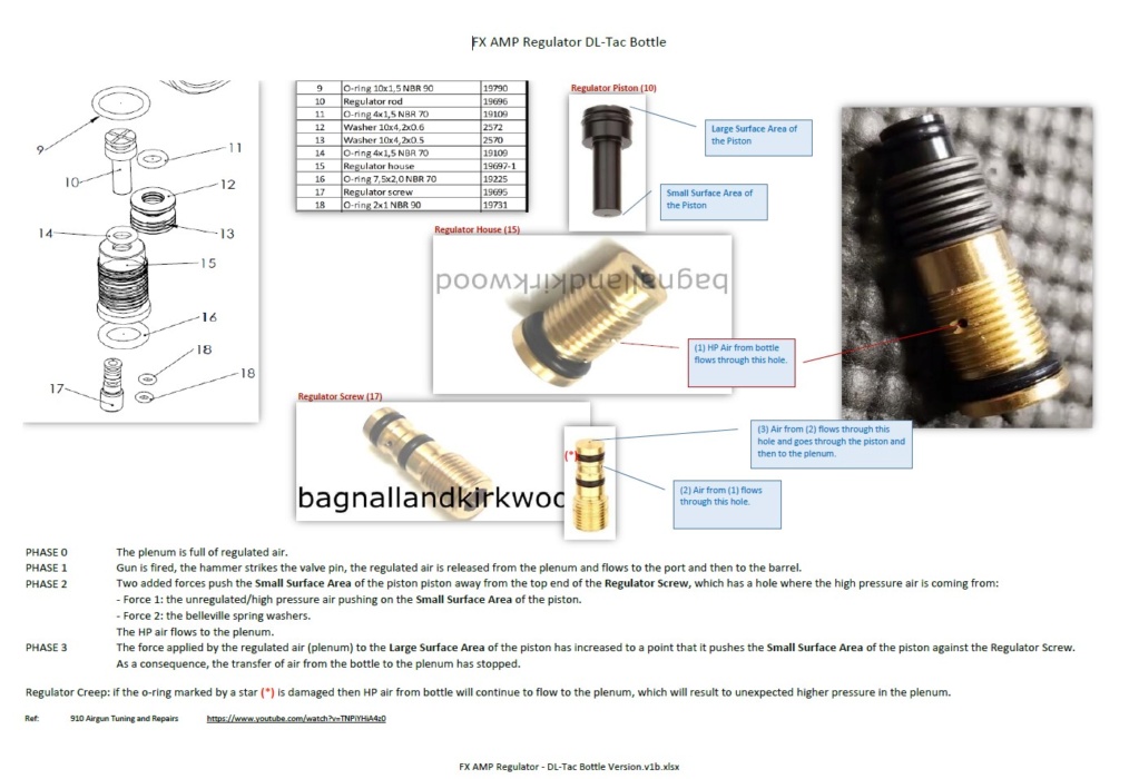 regulateur huma - Schéma & Flux d'Air Régulateur FX AMP – Dreamline (version avec bouteille) Fx_amp10