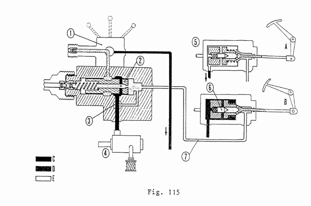 MF 168 - circuit pompe hydraulique auxiliaire et freinage remorque Schzom11