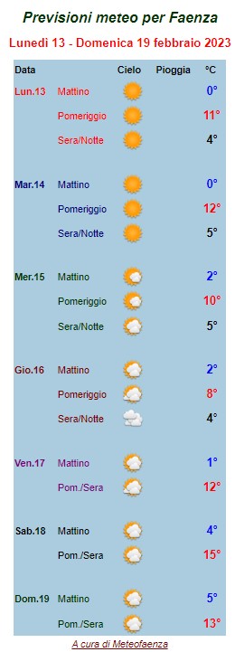 Nowcasting febbraio 2023 - Pagina 2 Meteof10