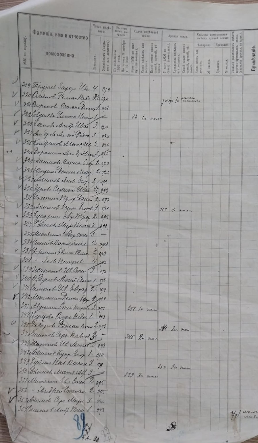 Список домохозяйств Троице-Орловка 1910-1912 год. 1210
